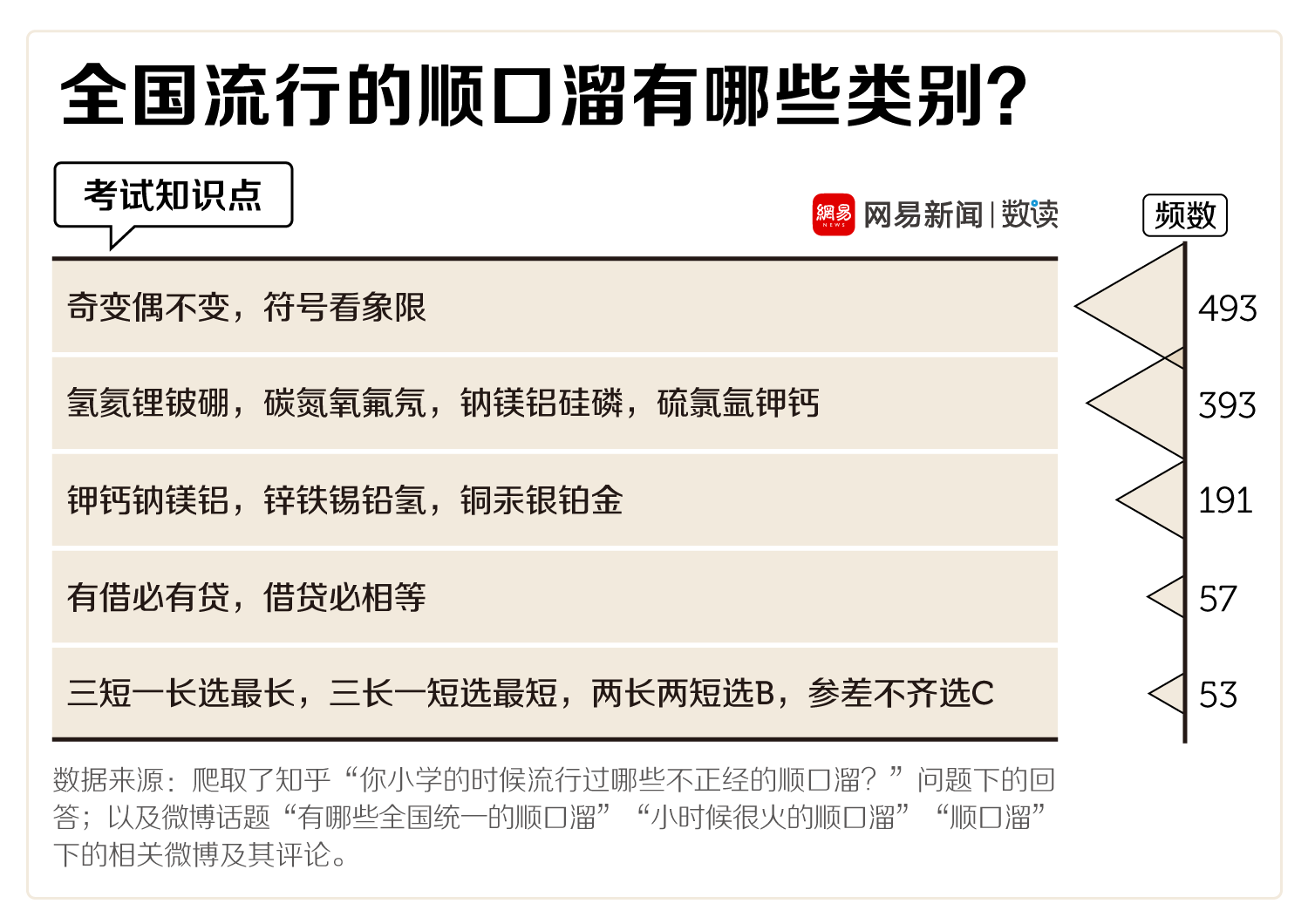知識點(diǎn)