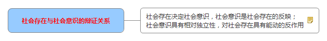 社會(huì )存在與社會(huì )意識的辯證關(guān)系.jpg