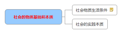 社會(huì )的物質(zhì)基礎和本質(zhì).jpg