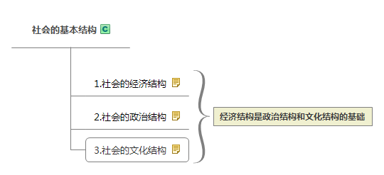 社會(huì )的基本結構.jpg