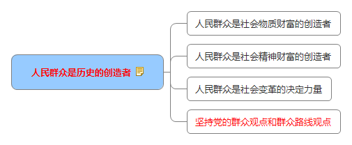 人民群眾是歷史的創(chuàng )造者.jpg