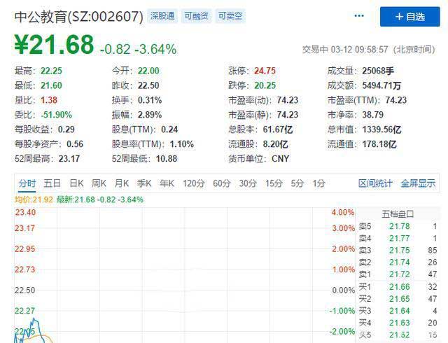 靠公考崛起成千億市值公司，把“考生不過(guò)退款”變理財增收利器