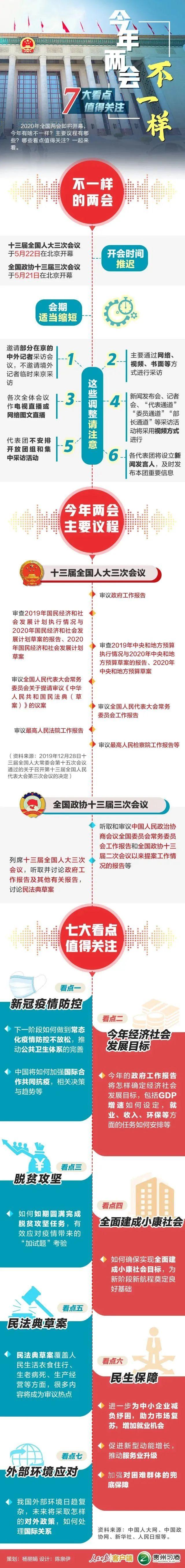 十三屆全國人大三次會(huì )議看點(diǎn)