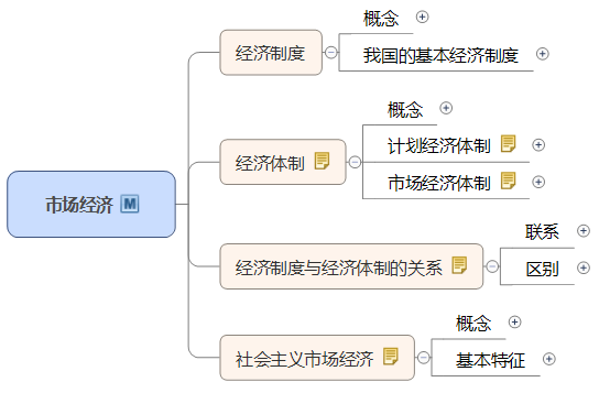 市場(chǎng)經(jīng)濟體制.png