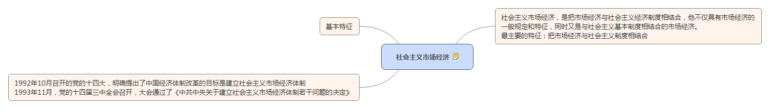社會(huì )主義市場(chǎng)經(jīng)濟.jpg