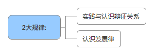 2大規律 .jpg