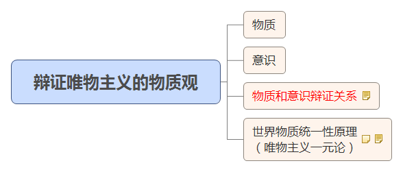 辯證唯物主義的物質(zhì)觀(guān).jpg