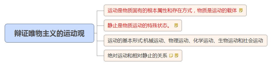 辯證唯物主義的運動(dòng)觀(guān).jpg