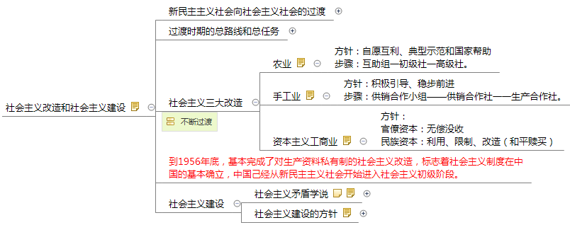 社會(huì