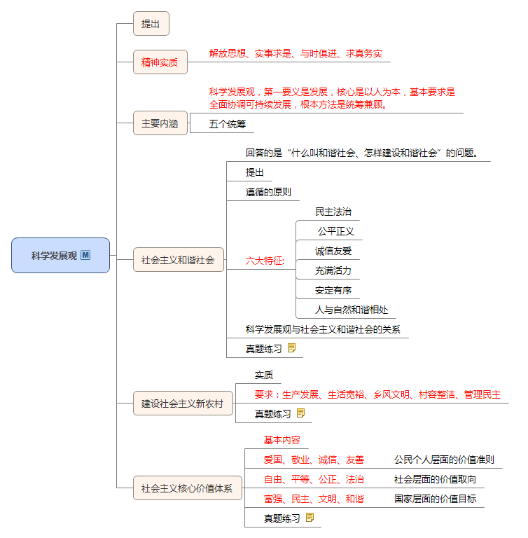 科學(xué)發(fā)展觀(guān).png