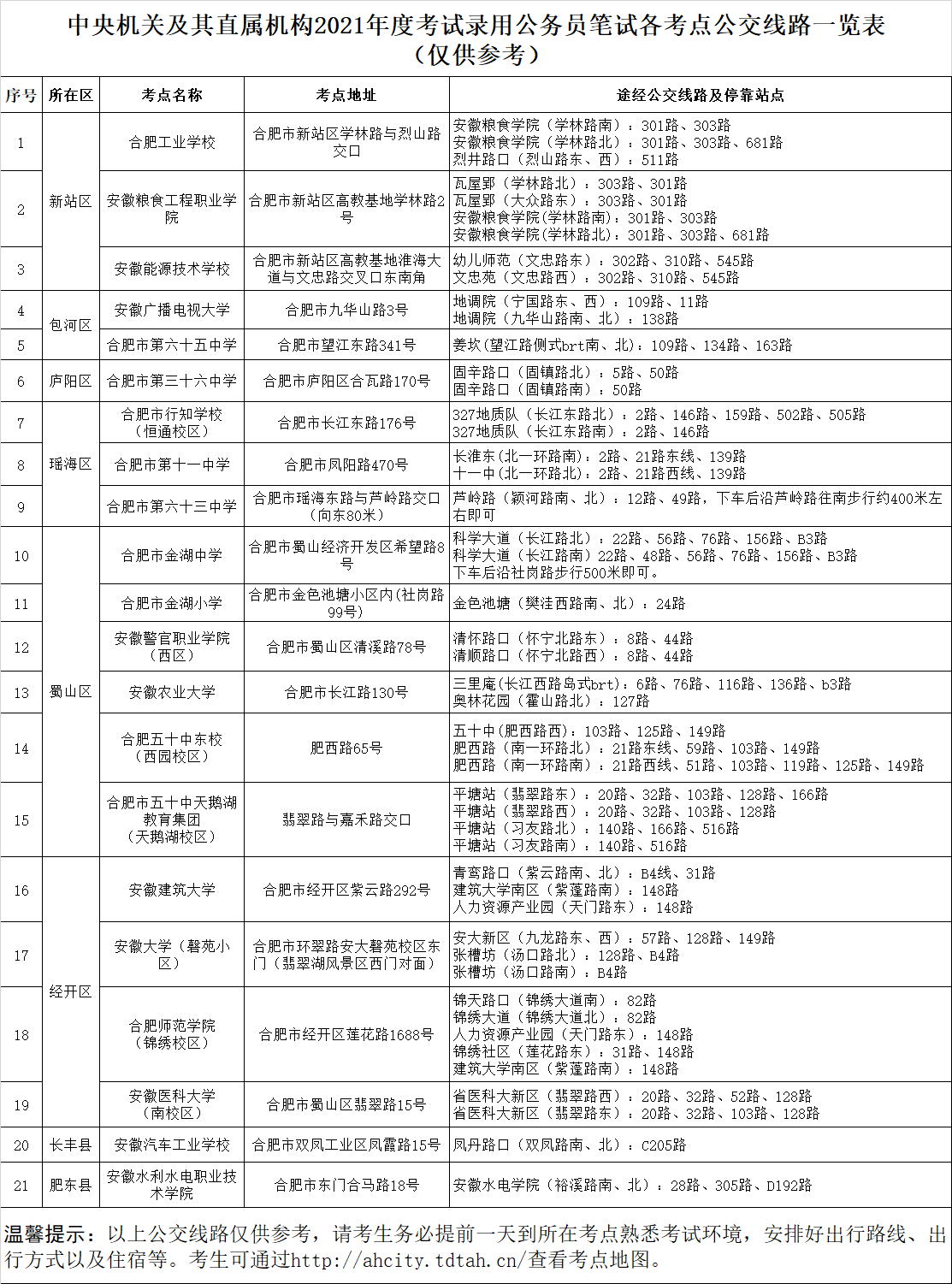 2021年中央機關(guān)及其直屬機構考試錄用公務(wù)員筆試各考點(diǎn)公交線(xiàn)路一覽表(僅供參考)