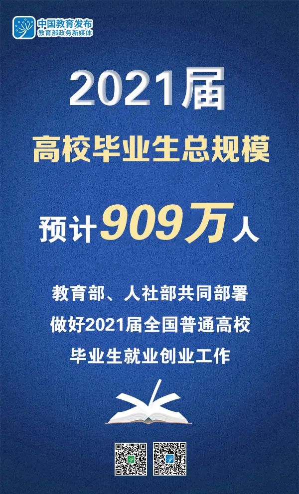 2021屆高校畢業(yè)生909萬(wàn)，教育部、人社部部署做好就業(yè)工作