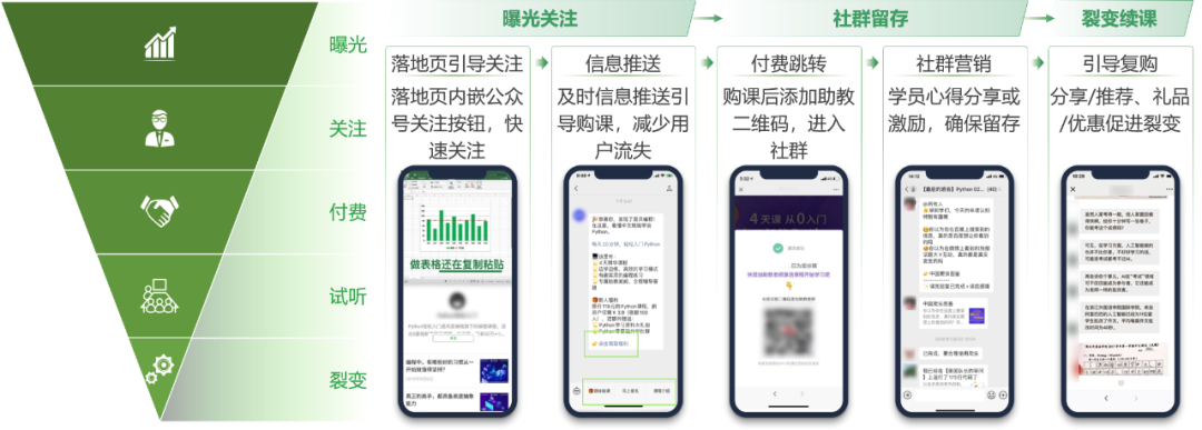 職業(yè)教育增長(cháng)，正在“電商化”