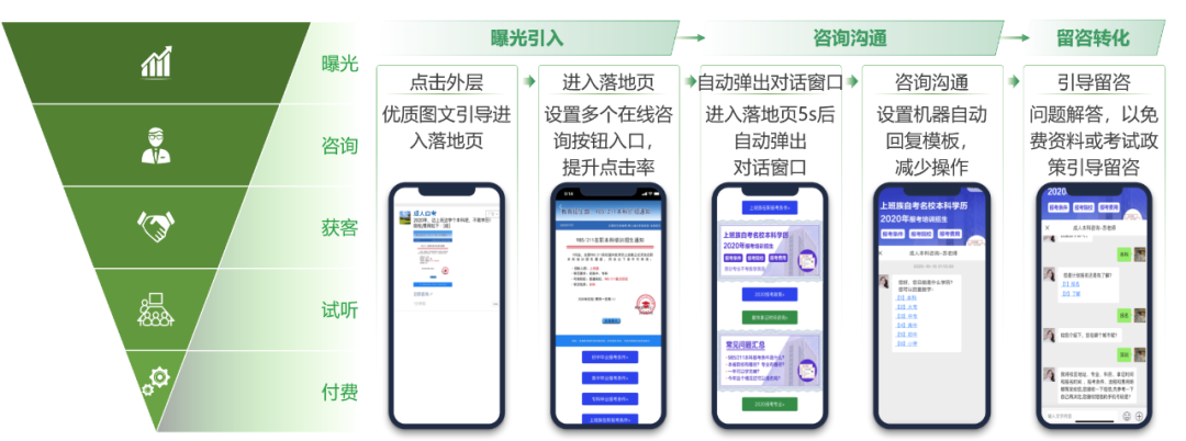 職業(yè)教育增長(cháng)，正在“電商化”