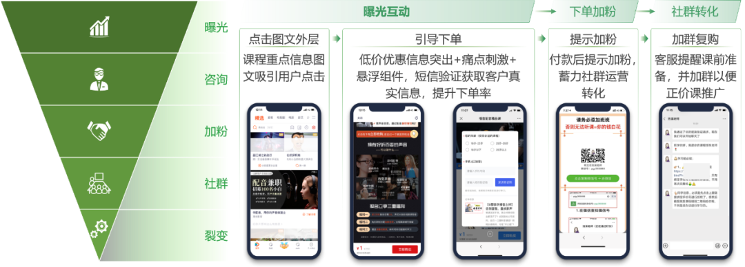 職業(yè)教育增長(cháng)，正在“電商化”