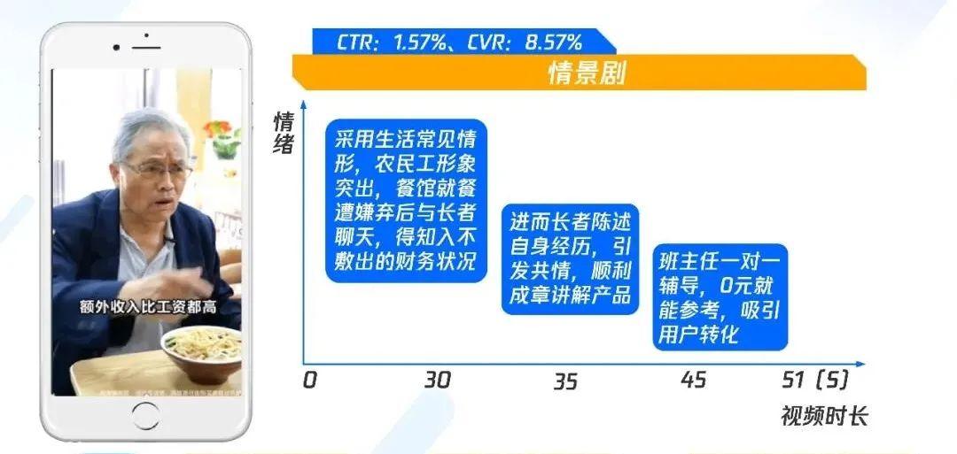 職業(yè)教育增長(cháng)，正在“電商化”