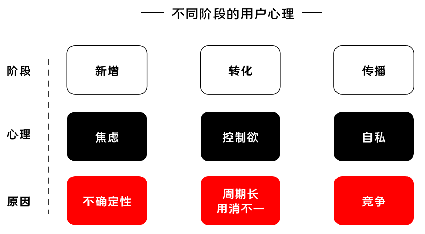 K12增長(cháng)陷阱：只懂教育學(xué)生，卻不會(huì )教育用戶(hù)