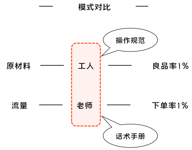 K12增長(cháng)陷阱：只懂教育學(xué)生，卻不會(huì )教育用戶(hù)