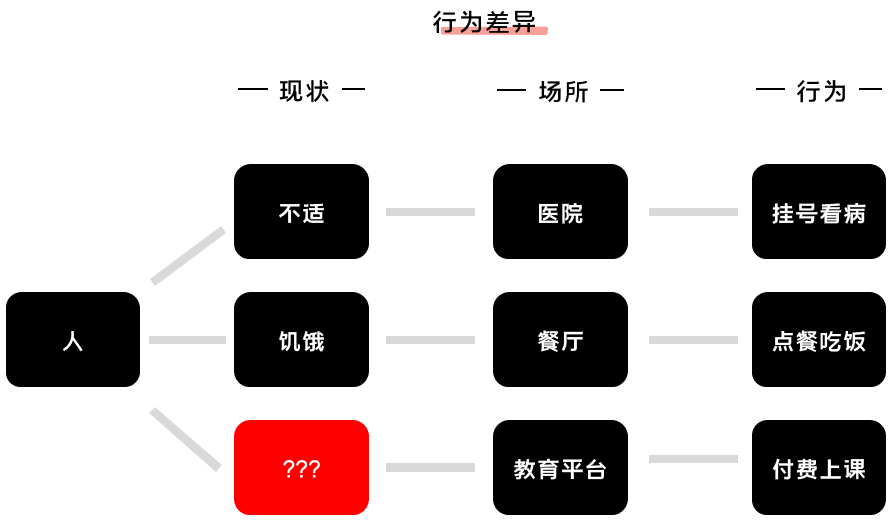 K12增長(cháng)陷阱：只懂教育學(xué)生，卻不會(huì )教育用戶(hù)