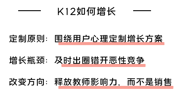 K12增長(cháng)陷阱：只懂教育學(xué)生，卻不會(huì )教育用戶(hù)