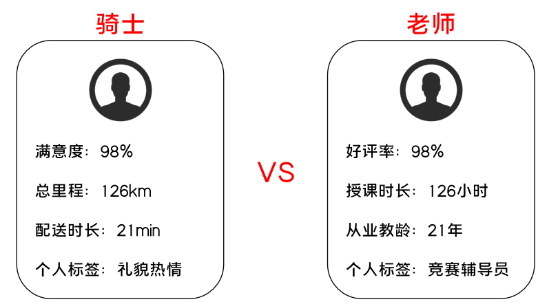K12增長(cháng)陷阱：只懂教育學(xué)生，卻不會(huì )教育用戶(hù)