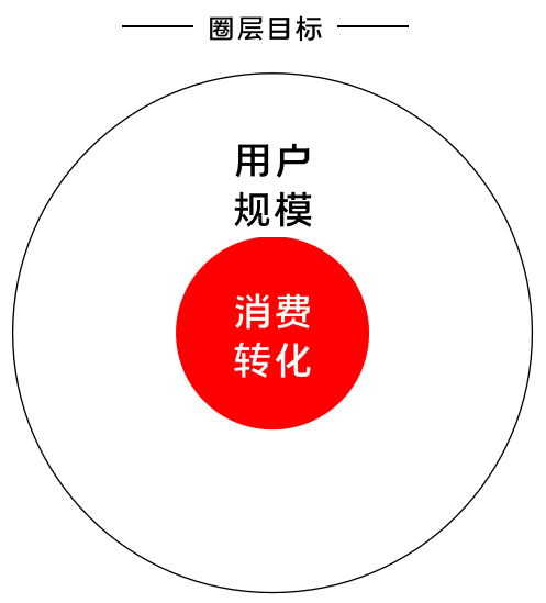 K12增長(cháng)陷阱：只懂教育學(xué)生，卻不會(huì )教育用戶(hù)