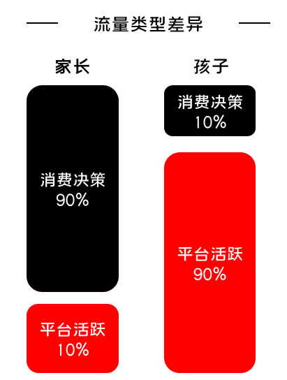 K12增長(cháng)陷阱：只懂教育學(xué)生，卻不會(huì )教育用戶(hù)
