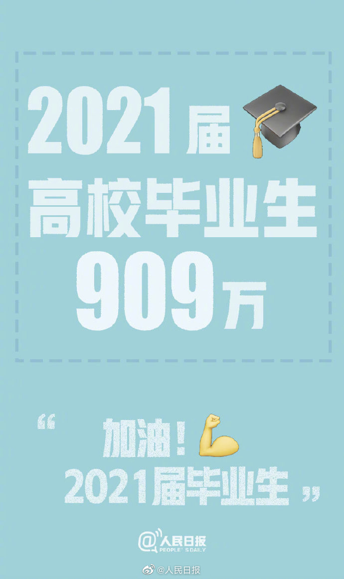人社部:今年高校畢業(yè)生909萬(wàn)人達新高