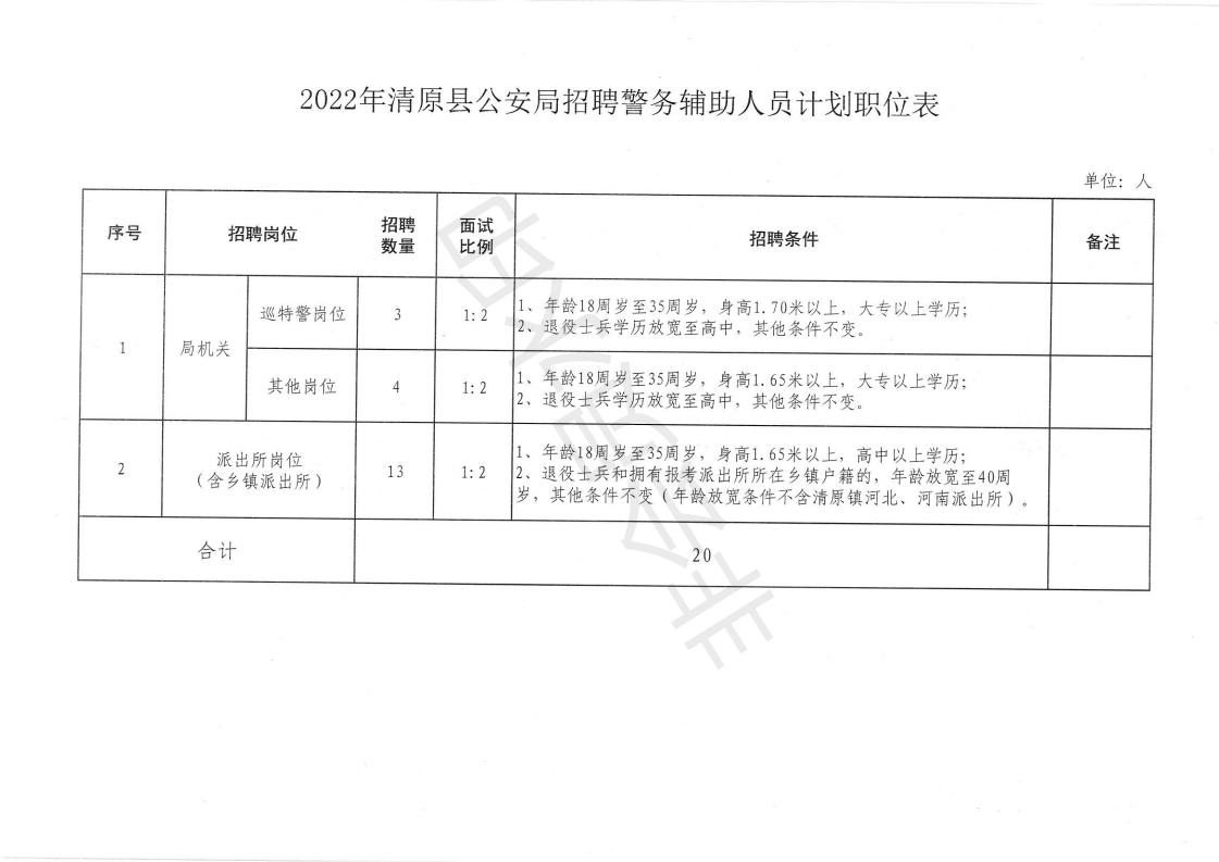 2022年清原滿(mǎn)族自治縣公安局面向社會(huì )公開(kāi)招聘警務(wù)輔助人員公告_08.png