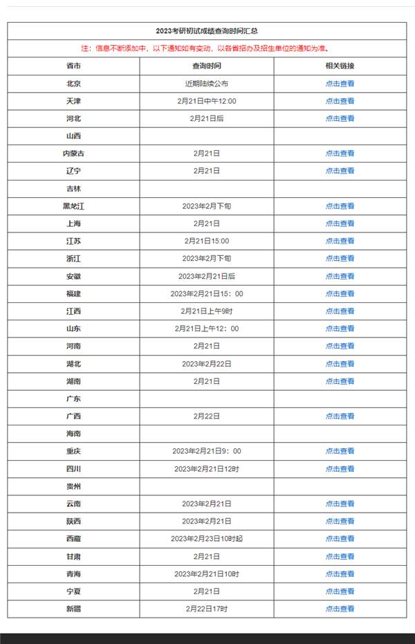 今天二月二龍抬頭！四六級、考研初試今起可查分 方法來(lái)了