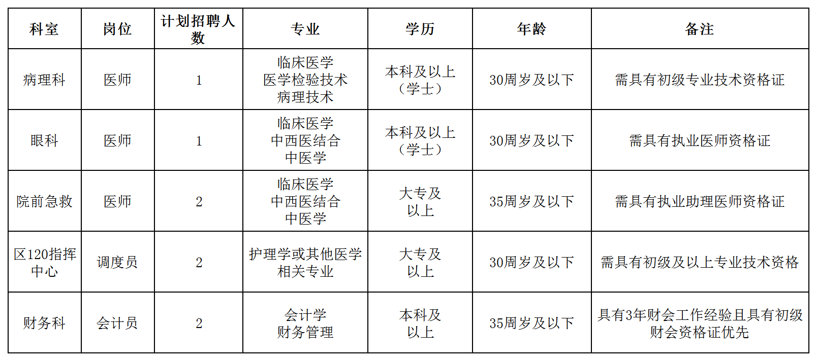 葉集人民醫院總工資表202501(葉集)_Sheet1.png